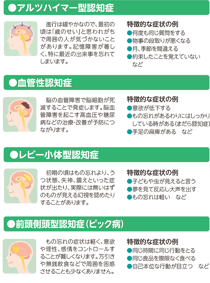 認知症の種類と特徴